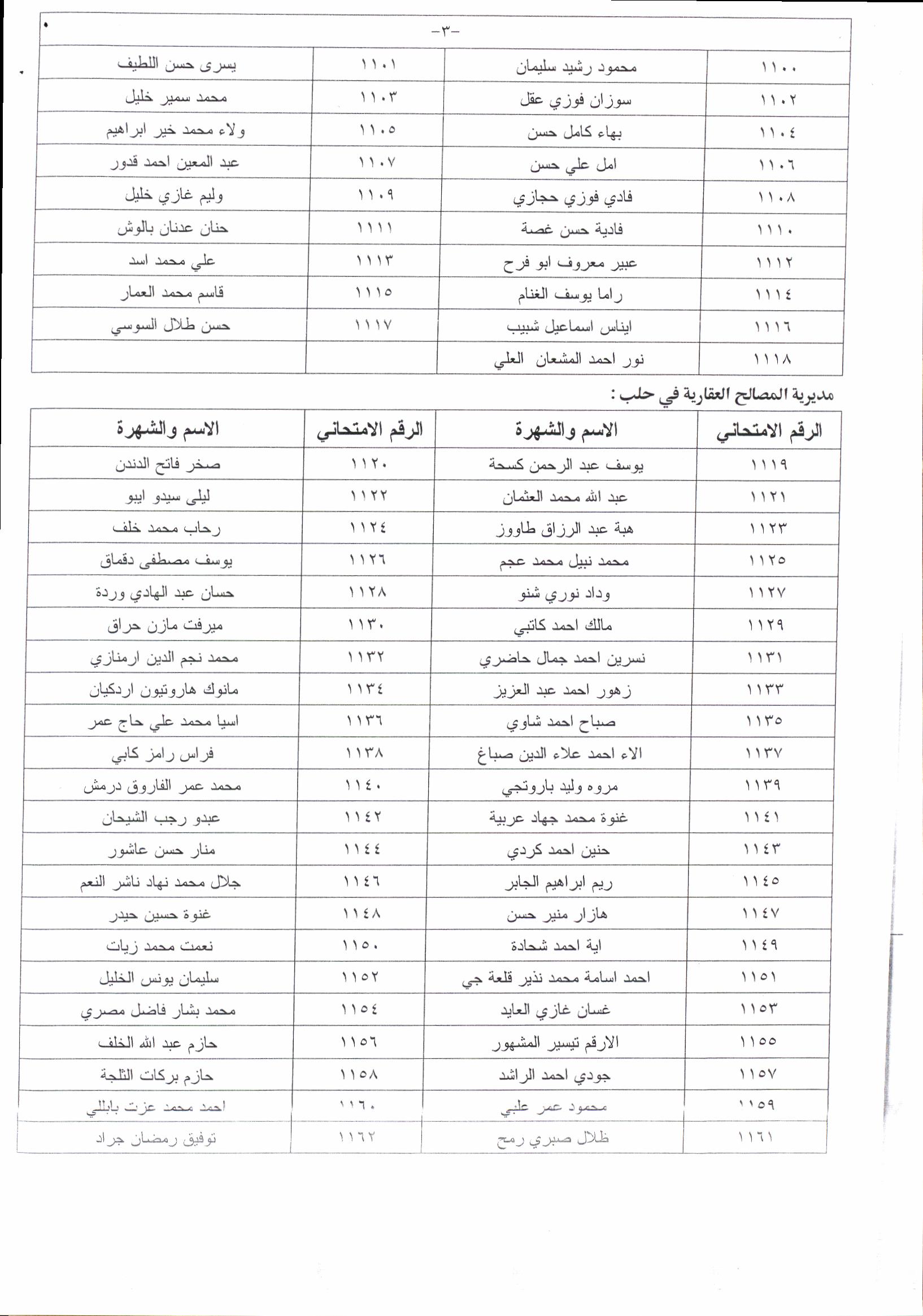 330 قرار 004